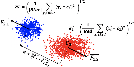 Figure 2 for Adaptive-Gravity: A Defense Against Adversarial Samples