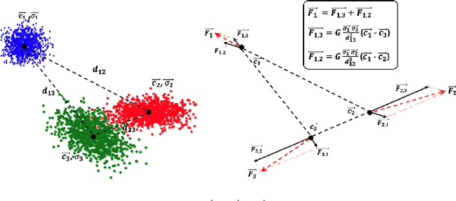 Figure 3 for Adaptive-Gravity: A Defense Against Adversarial Samples