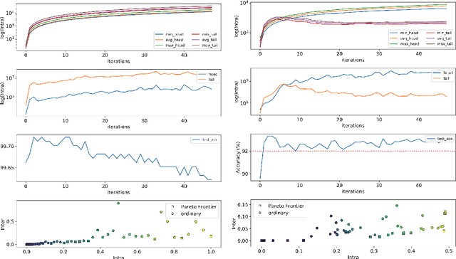 Figure 4 for Adaptive-Gravity: A Defense Against Adversarial Samples