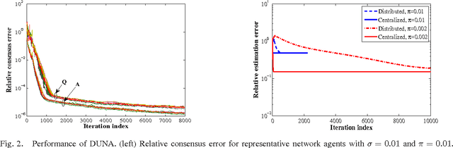 Figure 1 for In-network Sparsity-regularized Rank Minimization: Algorithms and Applications