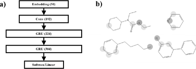 Figure 4 for Explanatory Masks for Neural Network Interpretability