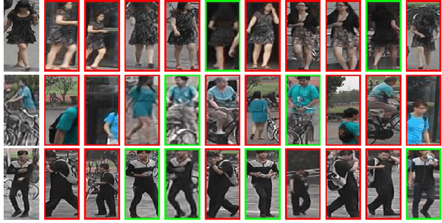 Figure 1 for Apparel-invariant Feature Learning for Apparel-changed Person Re-identification