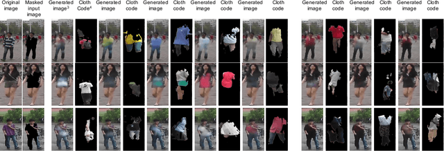 Figure 4 for Apparel-invariant Feature Learning for Apparel-changed Person Re-identification
