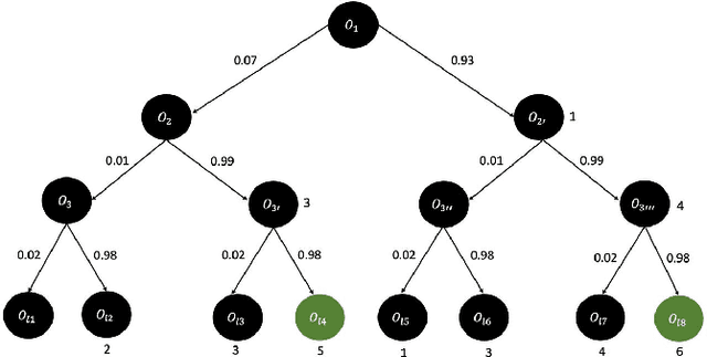 Figure 1 for Towards automated verification of multi-party consensus protocols