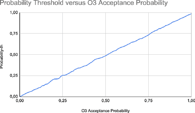 Figure 3 for Towards automated verification of multi-party consensus protocols