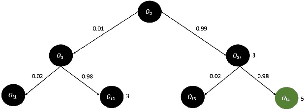 Figure 4 for Towards automated verification of multi-party consensus protocols