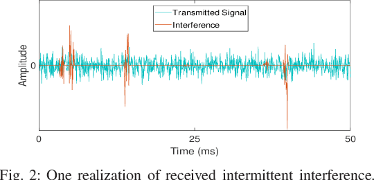 Figure 2 for Reinforcement Learning for Mitigating Intermittent Interference in Terahertz Communication Networks