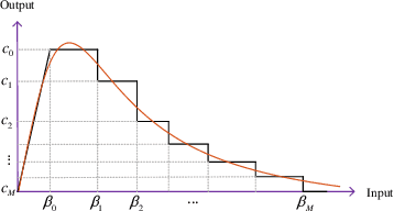 Figure 3 for Reinforcement Learning for Mitigating Intermittent Interference in Terahertz Communication Networks