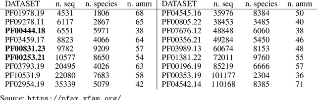 Figure 2 for Natural representation of composite data with replicated autoencoders