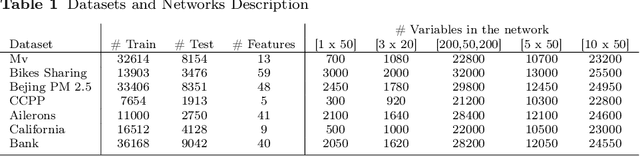 Figure 2 for Block Layer Decomposition schemes for training Deep Neural Networks