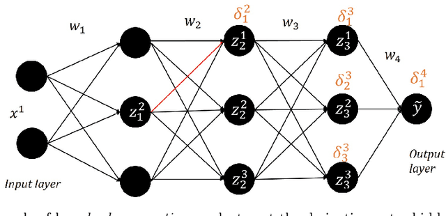 Figure 1 for Block Layer Decomposition schemes for training Deep Neural Networks