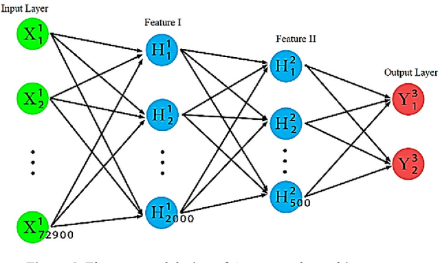 Figure 4 for Deep Learning-Based Classification Of the Defective Pistachios Via Deep Autoencoder Neural Networks