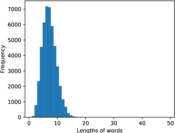 Figure 4 for Text classification with pixel embedding