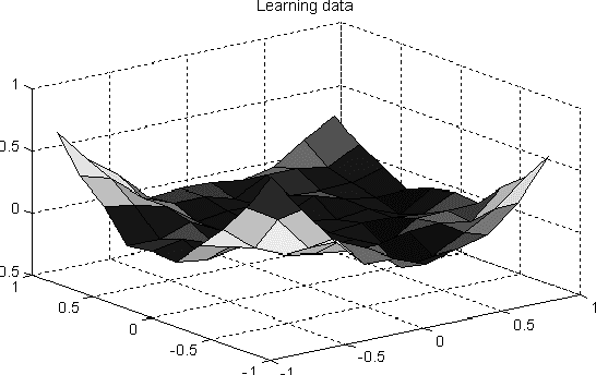 Figure 1 for Round Trip Time Prediction Using the Symbolic Function Network Approach