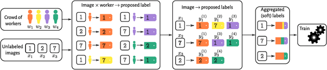 Figure 1 for Improve learning combining crowdsourced labels by weighting Areas Under the Margin