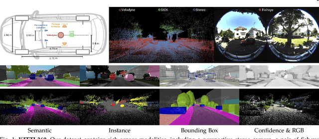 Figure 1 for KITTI-360: A Novel Dataset and Benchmarks for Urban Scene Understanding in 2D and 3D