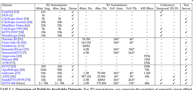 Figure 2 for KITTI-360: A Novel Dataset and Benchmarks for Urban Scene Understanding in 2D and 3D