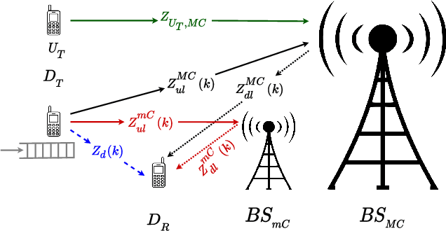 Figure 1 for Effective Capacity Analysis of HARQ-enabled D2D Communication in Multi-Tier Cellular Networks