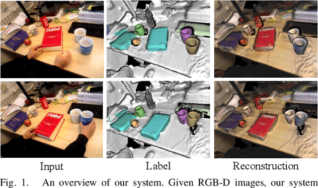 Figure 1 for MID-Fusion: Octree-based Object-Level Multi-Instance Dynamic SLAM