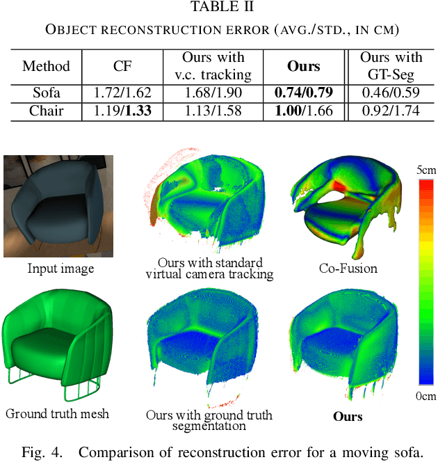 Figure 3 for MID-Fusion: Octree-based Object-Level Multi-Instance Dynamic SLAM
