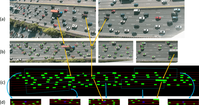 Figure 4 for Model-Predictive Policy Learning with Uncertainty Regularization for Driving in Dense Traffic