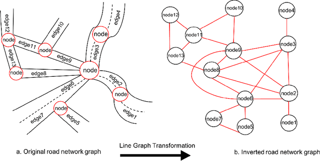 Figure 1 for Graph Representation Learning for Road Type Classification