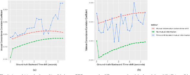Figure 1 for Eye-based Continuous Affect Prediction