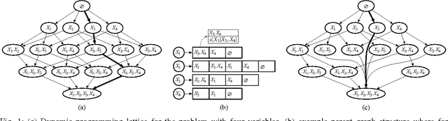 Figure 1 for Exact Structure Learning of Bayesian Networks by Optimal Path Extension