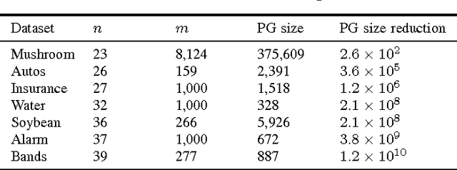 Figure 2 for Exact Structure Learning of Bayesian Networks by Optimal Path Extension