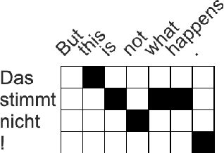 Figure 1 for End-to-End Neural Word Alignment Outperforms GIZA++