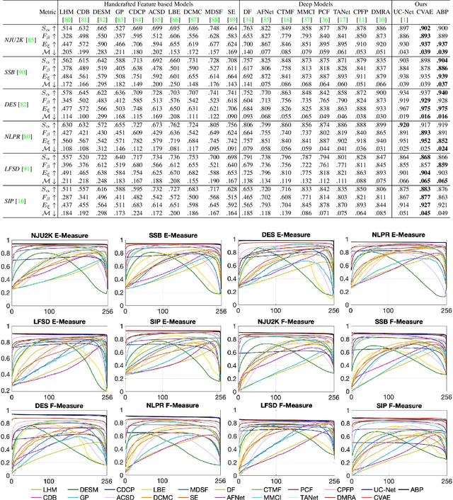 Figure 2 for Uncertainty Inspired RGB-D Saliency Detection