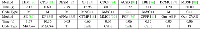 Figure 4 for Uncertainty Inspired RGB-D Saliency Detection