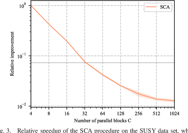 Figure 3 for Stochastic Training of Neural Networks via Successive Convex Approximations