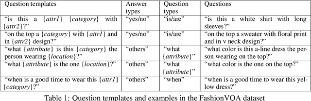 Figure 1 for FashionVQA: A Domain-Specific Visual Question Answering System