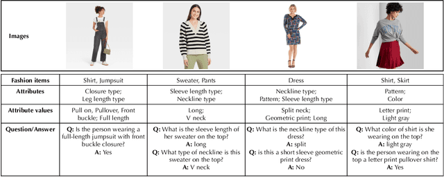 Figure 2 for FashionVQA: A Domain-Specific Visual Question Answering System