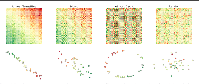 Figure 1 for Open-ended Learning in Symmetric Zero-sum Games