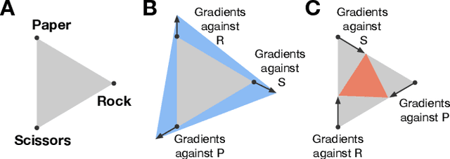 Figure 3 for Open-ended Learning in Symmetric Zero-sum Games