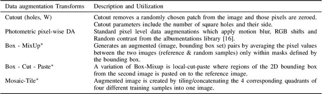 Figure 3 for Exploring 2D Data Augmentation for 3D Monocular Object Detection