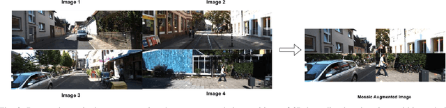 Figure 1 for Exploring 2D Data Augmentation for 3D Monocular Object Detection