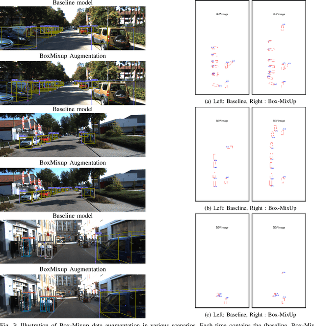 Figure 2 for Exploring 2D Data Augmentation for 3D Monocular Object Detection