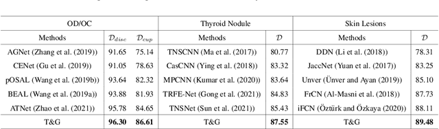 Figure 2 for Calibrate the inter-observer segmentation uncertainty via diagnosis-first principle