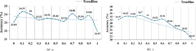 Figure 4 for Complementary Calibration: Boosting General Continual Learning with Collaborative Distillation and Self-Supervision