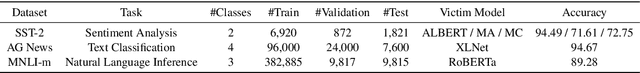 Figure 1 for Learning to Attack: Towards Textual Adversarial Attacking in Real-world Situations