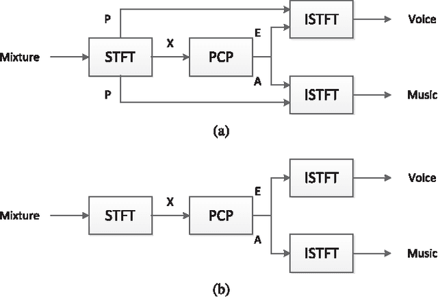 Figure 1 for Complex and Quaternionic Principal Component Pursuit and Its Application to Audio Separation