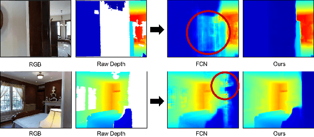 Figure 1 for Indoor Depth Completion with Boundary Consistency and Self-Attention
