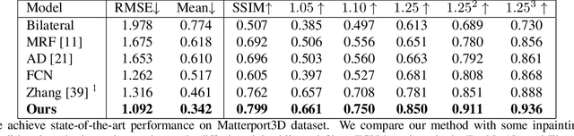 Figure 2 for Indoor Depth Completion with Boundary Consistency and Self-Attention