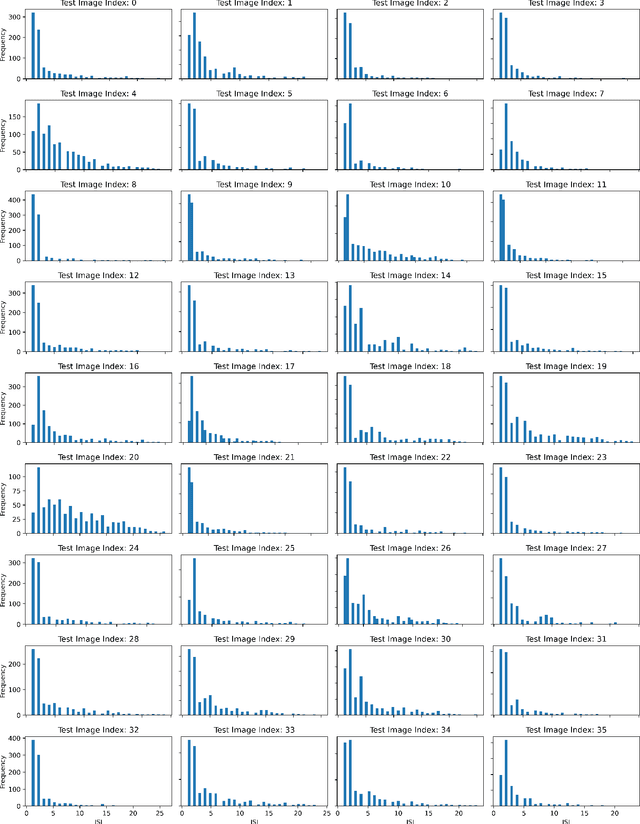 Figure 2 for Spiking Approximations of the MaxPooling Operation in Deep SNNs