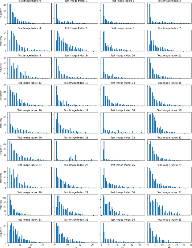 Figure 3 for Spiking Approximations of the MaxPooling Operation in Deep SNNs