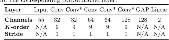 Figure 2 for Graph Saliency Maps through Spectral Convolutional Networks: Application to Sex Classification with Brain Connectivity