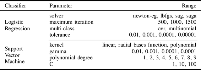 Figure 3 for Identifying Machine-Paraphrased Plagiarism